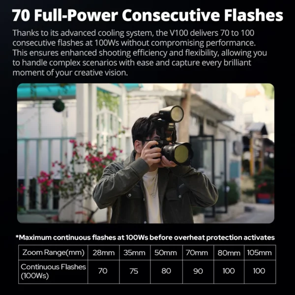 Godox V100 C/N/S/F/O TTL Li-ion Round Head On-Camera Flash 100Ws Beyond Limits V100S V100C V100N V100F V100O - Image 5